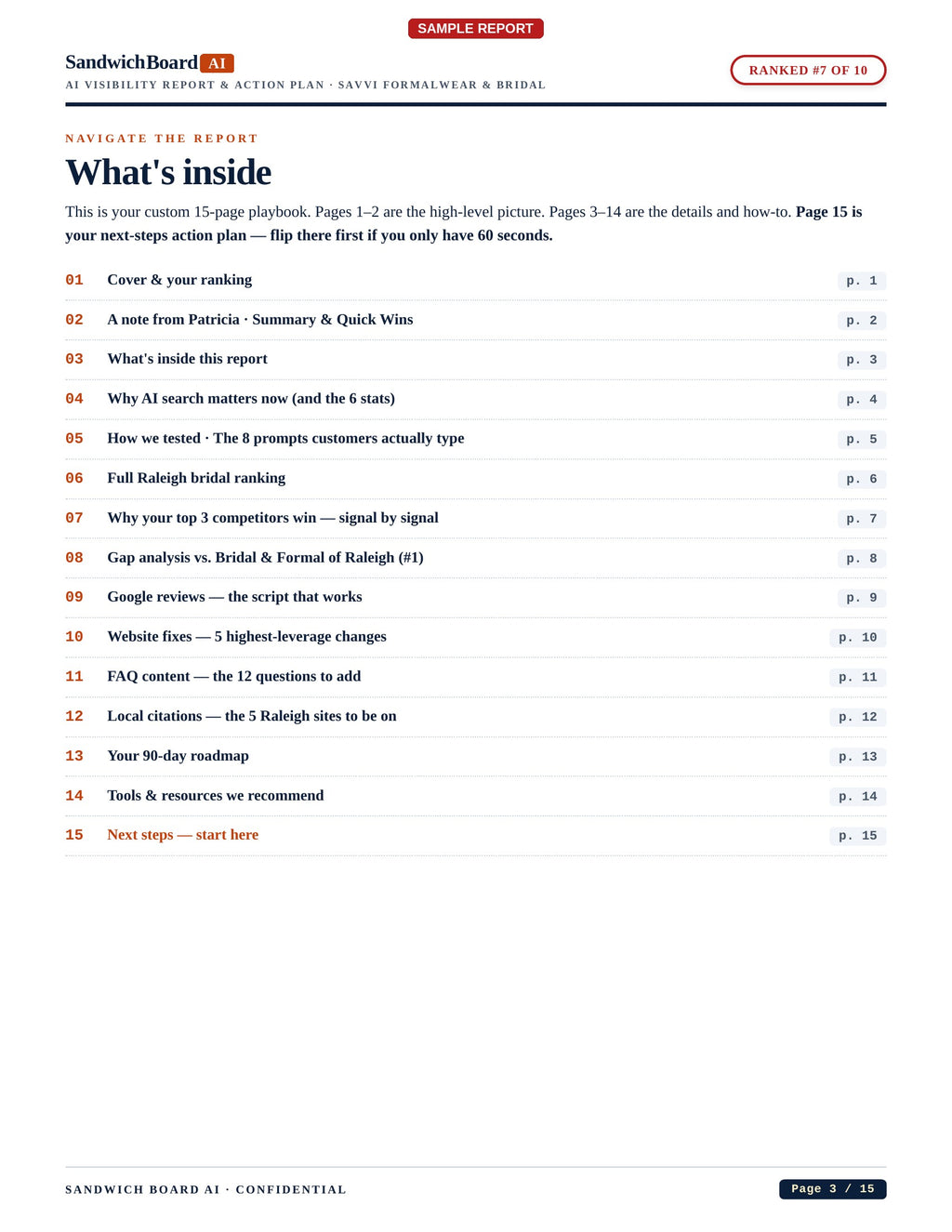 Get Your Custom Sandwich Board AI Visibility Report