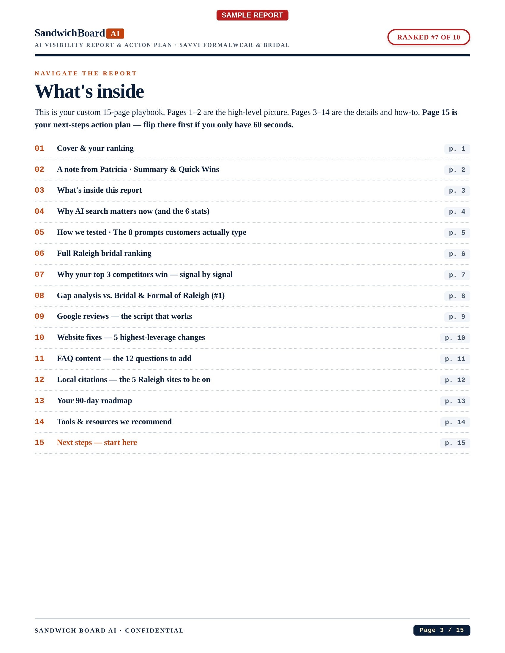 Get Your Custom Sandwich Board AI Visibility Report