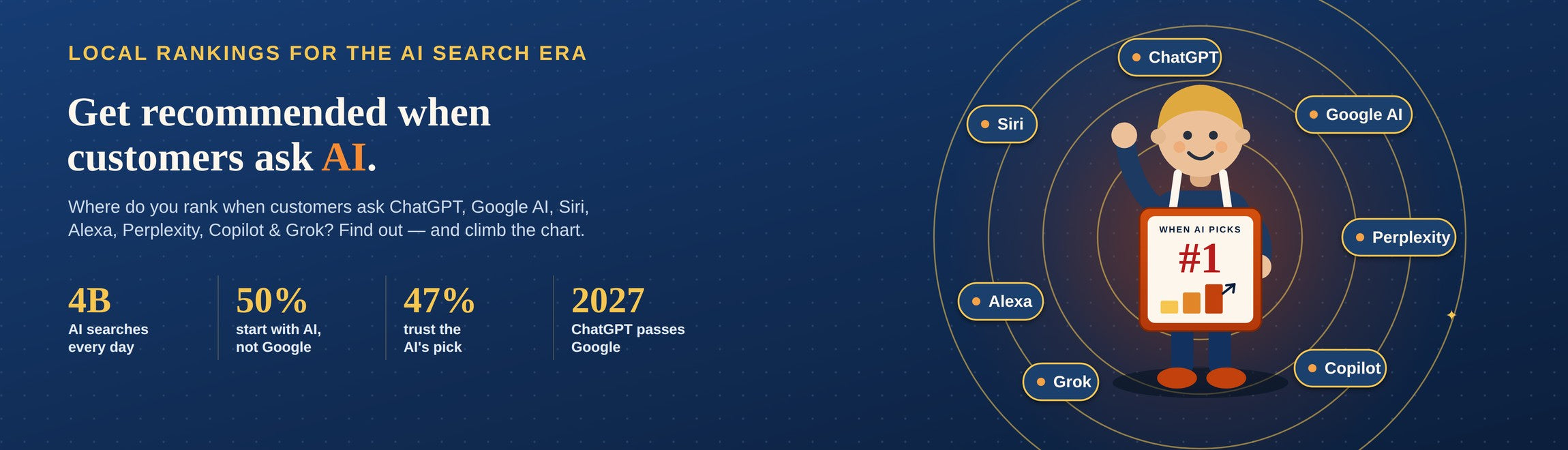 Chart showing AI search ranking with ChatGPT, Google, and others on a blue background